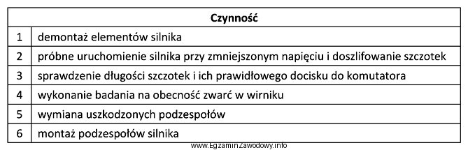 W silniku odkurzacza po wyjęciu z obudowy i zał