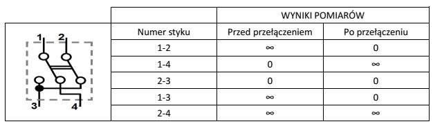 Do sprawdzenia poprawności łączenia styków ł