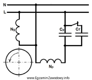 W jakim celu stosuje się kondensator rozruchowy w silniku, któ