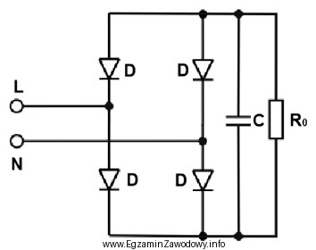 W układzie prostego jednofazowego przekształtnika AC-DC zasilanego z 