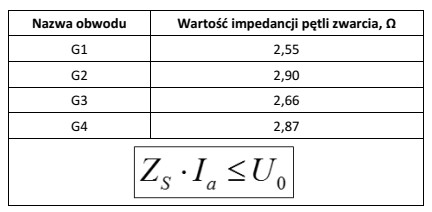 W instalacji elektrycznej budynku mieszkalnego wykonanej w układzie TN-S 