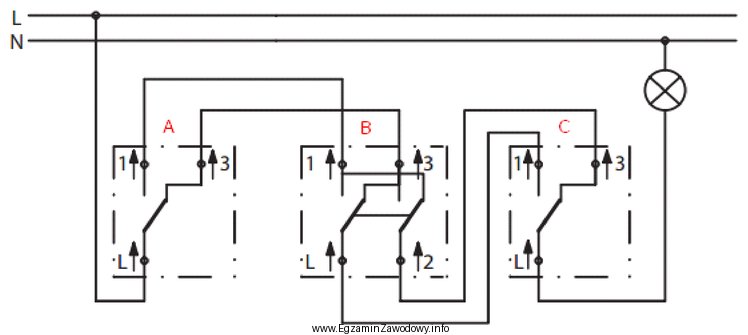 Na rysunku przedstawiono schemat elektryczny sterowania lampą z trzech miejsc. 