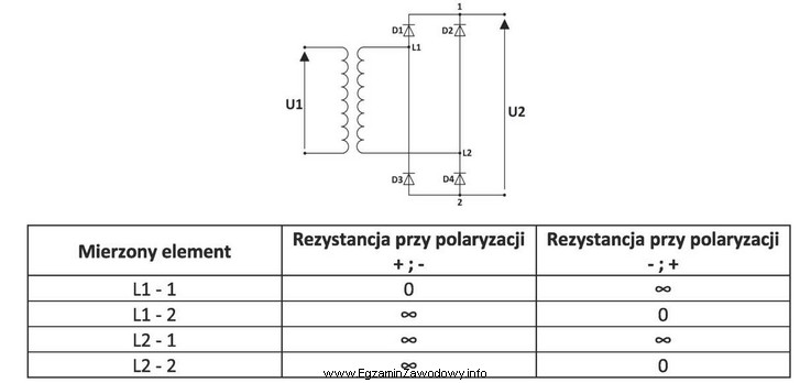 Na podstawie wyników pomiarów rezystancji w mostku prostowniczym, 