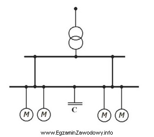 Na rysunku przedstawiono schemat układu pracy grupy silników 