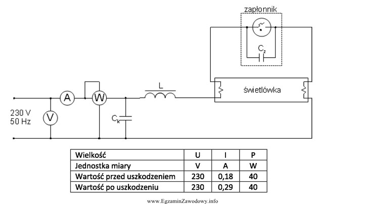 Na podstawie wyników pomiarów podanych w tabeli zlokalizuj 