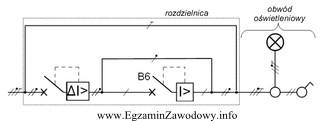 Określ rodzaj uszkodzenia w obwodzie oświetleniowym układu, 