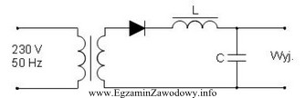 Jakie zmiany należy wprowadzić w elementach filtru, który 