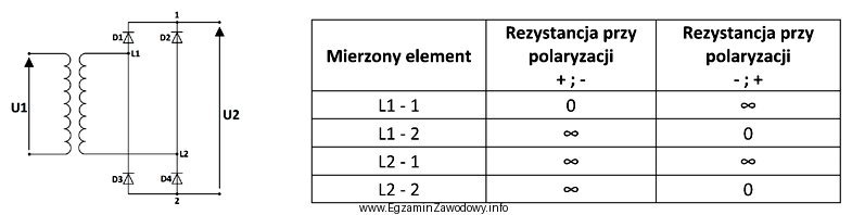 Na podstawie wyników pomiarów rezystancji w mostku prostowniczym, 