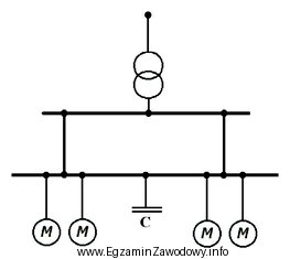 Na rysunku przedstawiono schemat układu pracy grupy silników 