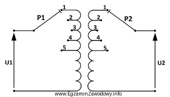 W układzie pracy transformatora jednofazowego, którego schemat przedstawiono 