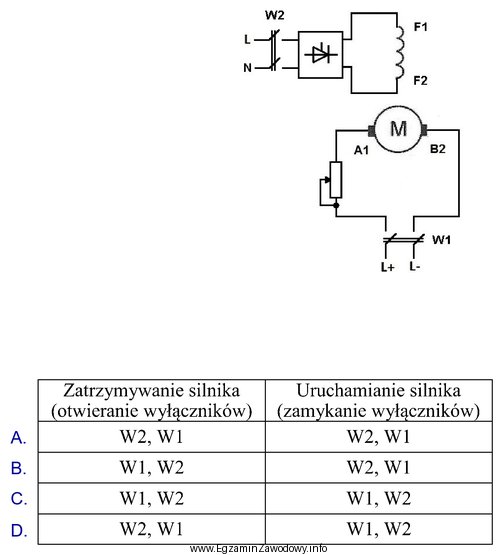 W czasie pracy urządzenia napędzanego silnikiem, którego 