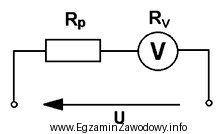 Jaka powinna być wartość rezystancji opornika <i>R<sub>