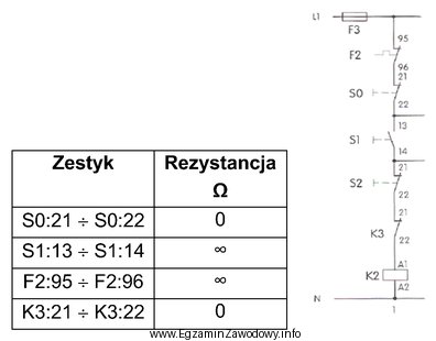 W tabeli zamieszczono wyniki pomiarów rezystancji wybranych zestyków 