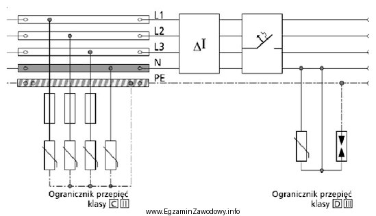 Które zabezpieczenie na przedstawionym schemacie instalacji niskiego napięcia 