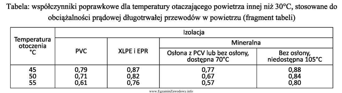 Obciążalność prądowa długotrwała przewodu 