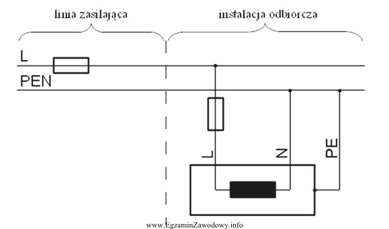 Jaka jest przyczyna długotrwałego występowania napięcia 