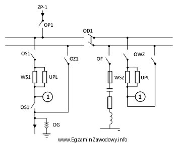 W układzie elektrycznym rozdzielni trakcyjnej prądu stałego 