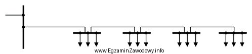 Jaki układ sieci rozdzielczej przedstawiono na rysunku?