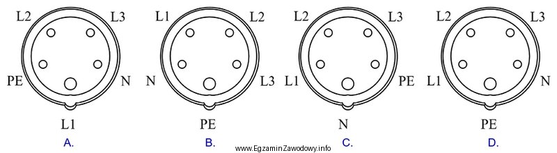Podczas wymiany gniazda wtykowego 3L/N/PE przewody należy 