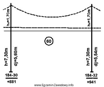 Ile wynosi pochylenie przewodów jezdnych w przedstawionym na rysunku 