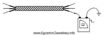Jaki rodzaj uszkodzenia w linii kablowej można wykryć, wykonują