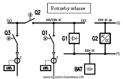 Symbolem G1 oznaczono