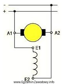 Na rysunku przedstawiono schemat elektrycznego silnika