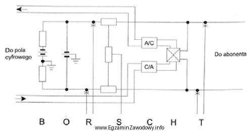 Jaką funkcję pełni układ opisany literą H w 