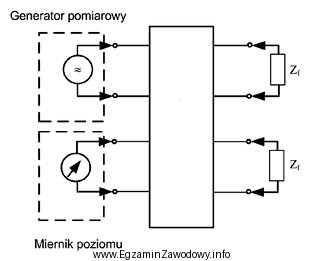 Rysunek przedstawia układ do pomiaru tłumienności