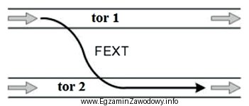 Który z mierników należy użyć w 