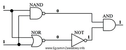 Która bramka w układzie logicznym jest uszkodzona?