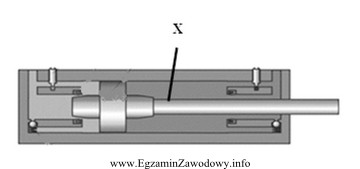 Na rysunku siłownika pneumatycznego litera X wskazuje