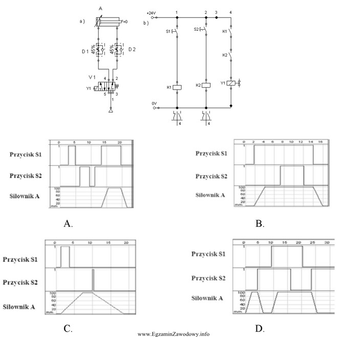 Wskaż diagram czasowy odpowiadający przedstawionemu na schemacie układowi 