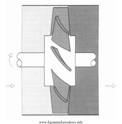 Który element sprężarki przepływowej osiowej przedstawiono 