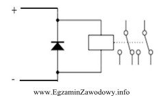 Dioda podłączona równolegle do cewki przekaźnika pracują