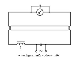 Element oznaczony cyfrą 1