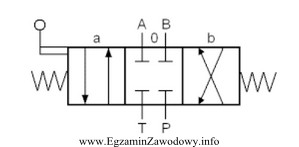 Przyłącze 