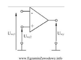 Na rysunku przedstawiono symbol