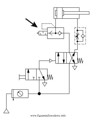 Który zawór należy zamontować w układzie 