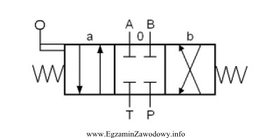 Przyłącze T zaworu hydraulicznego przedstawionego na rysunku należ