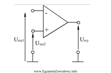 Na rysunku przedstawiono symbol