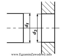 Na rysunku przedstawione zostały fragmenty dwóch elementów, 