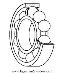 Jakiego rodzaju łożysko zostało przedstawione na rysunku?
