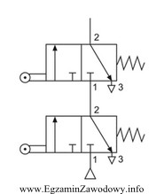 Którą funkcję logiczną realizują przedstawione na rysunku zawory?