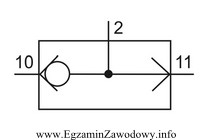 Wskaż rodzaj zaworu przedstawiony za pomocą symbolu graficznego.