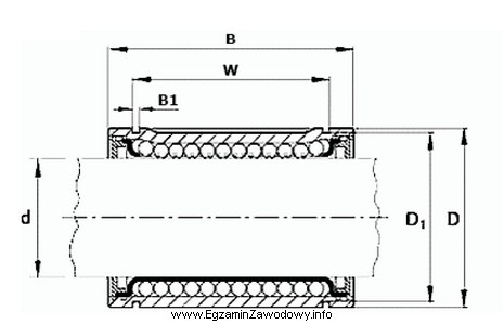 Na rysunku przedstawiono przekrój łożyska liniowego. Któ