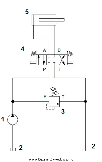 Na przedstawionym schemacie zawór oznaczony cyfrą 3 odpowiada za