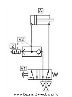 Jaką funkcję pełni element V2 w układzie przedstawionym 