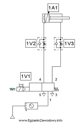 Który zawór elektropneumatyczny dwupołożeniowy należy 