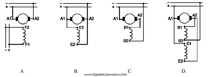 Na którym rysunku przedstawiono schemat silnika obcowzbudnego prądu 